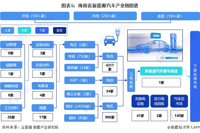 新能源汽车海南计划，海南新能源汽车发展蓝图