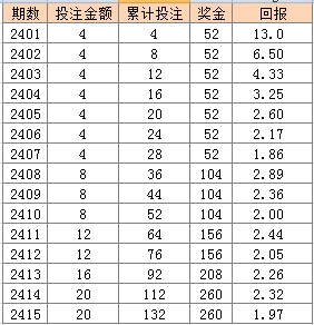 2023澳门六开天天采大小,澳门天天彩开奖记录2021年第063期，警惕虚假彩票陷阱，揭秘澳门彩票开奖记录背后的风险与犯罪问题