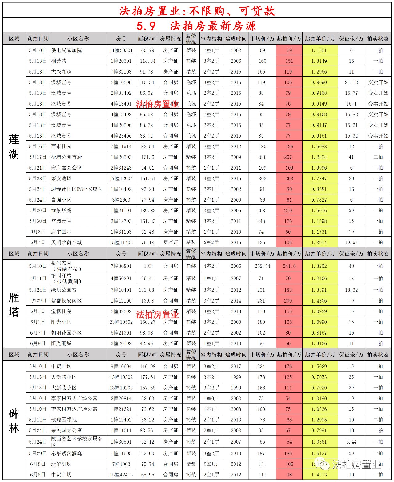 昆山最新法拍房源，昆山近期法拍房产精选