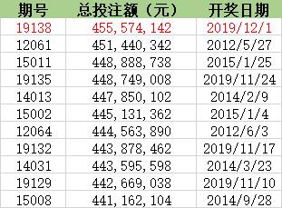 新奥开奖结果历史记录，新奥开奖结果历史记录概览