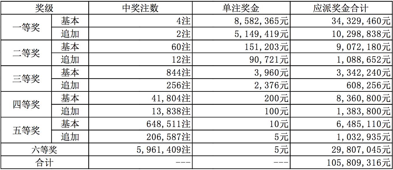 新奥开奖结果历史记录，新奥开奖结果历史记录概览