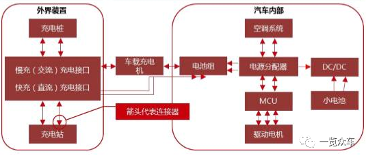 新能源汽车高压接线图,新能源汽车高压接线图解，新能源汽车高压接线图解，详细解析高压接线图与操作指南