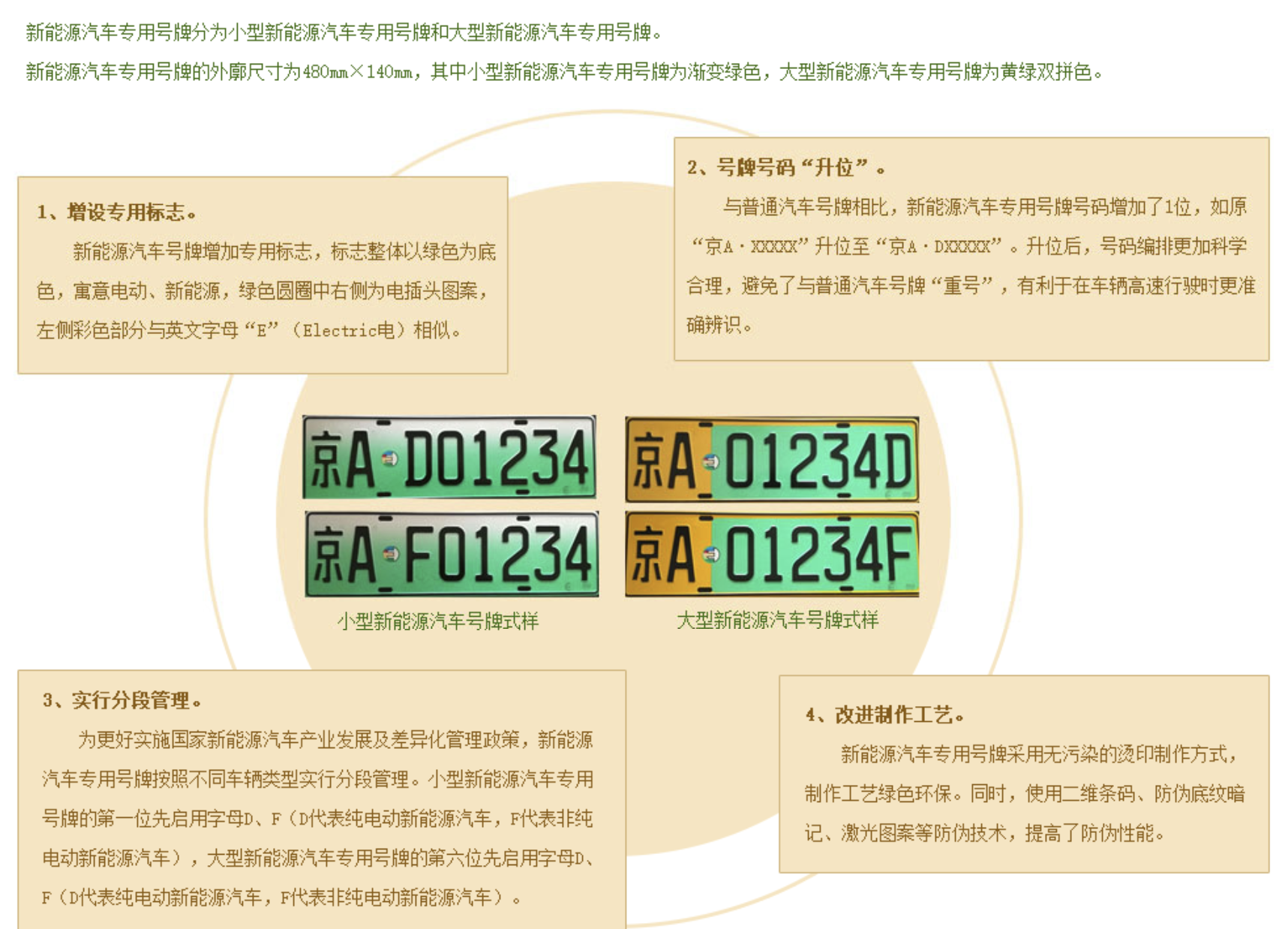 北京新能源车牌政策解析，是否需要更换车牌号？，北京新能源车牌政策全解读，车牌更换新规一览