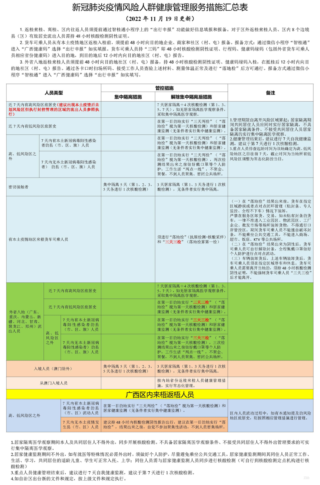 苏州到虹桥最新疫情要求，苏州至虹桥出行最新疫情防控措施汇总