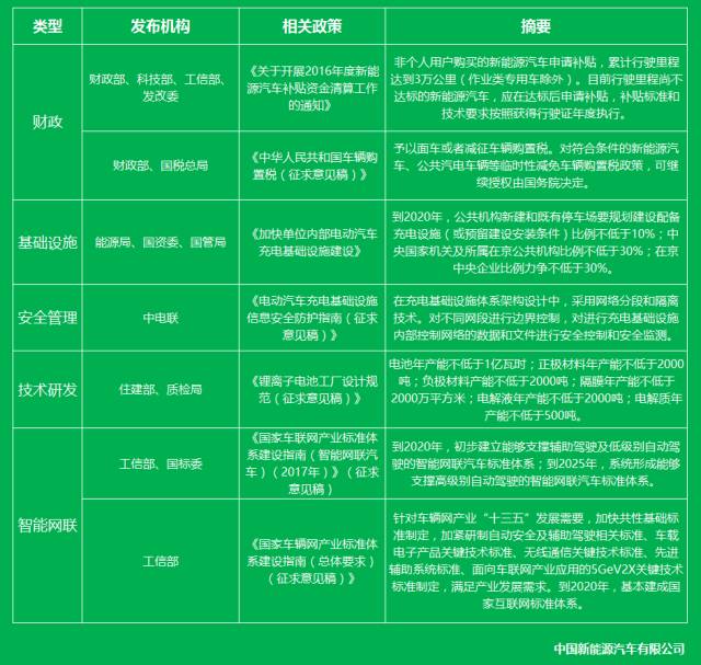 国家标准新能源车价格，关于新能源车的国家标准价格概述