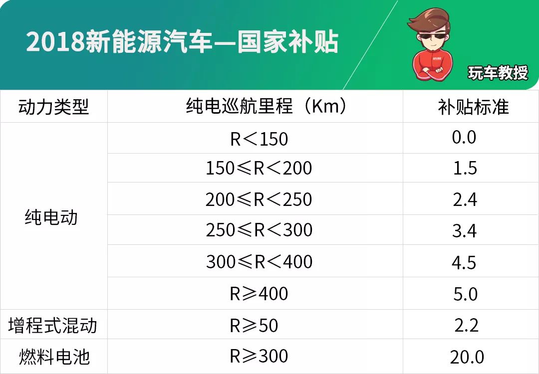 国家标准新能源车价格，关于新能源车的国家标准价格概述