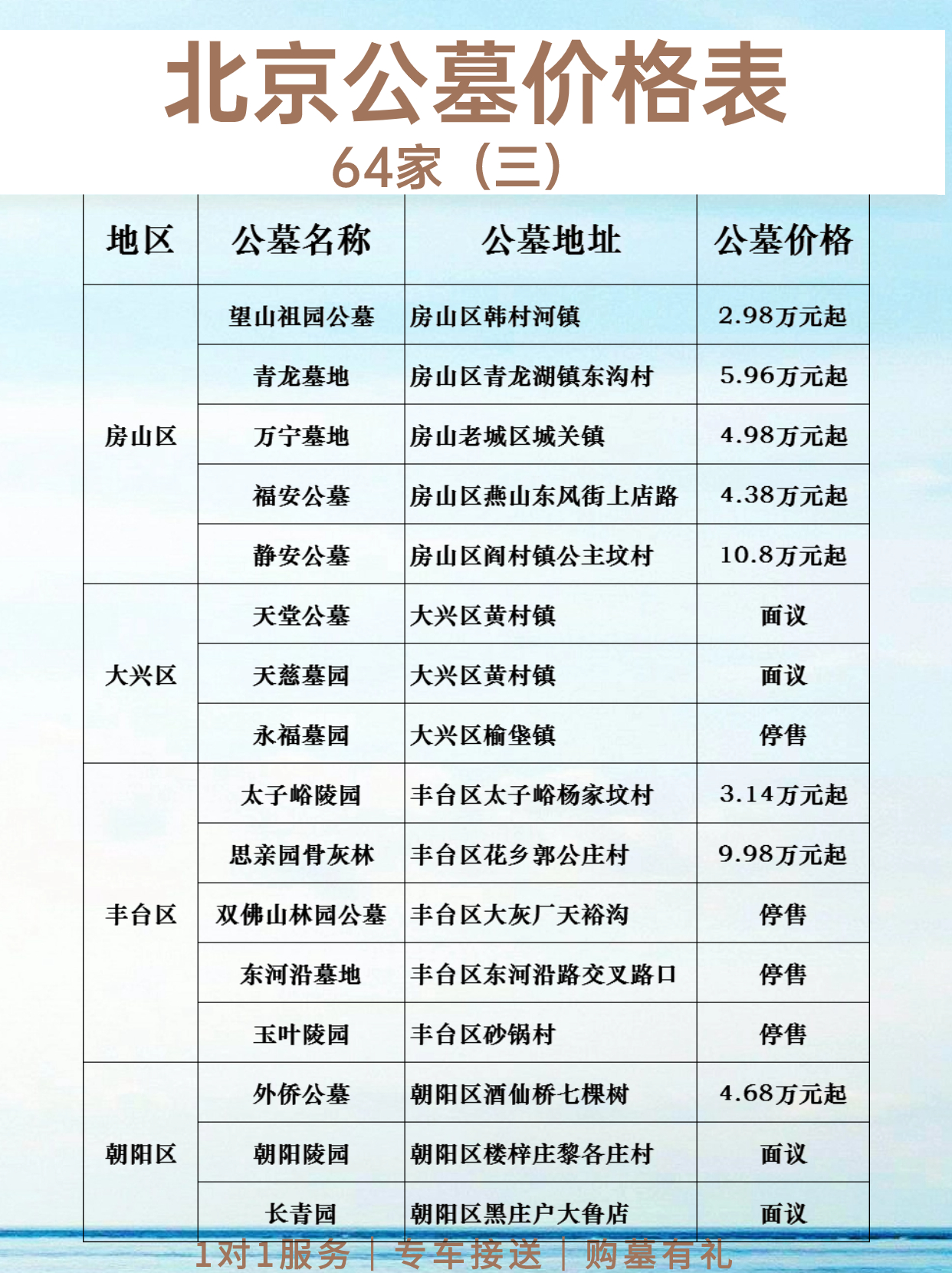 北京百年墓地价格表最新,北京墓地排行，北京百年墓地最新价格及墓地排行概览