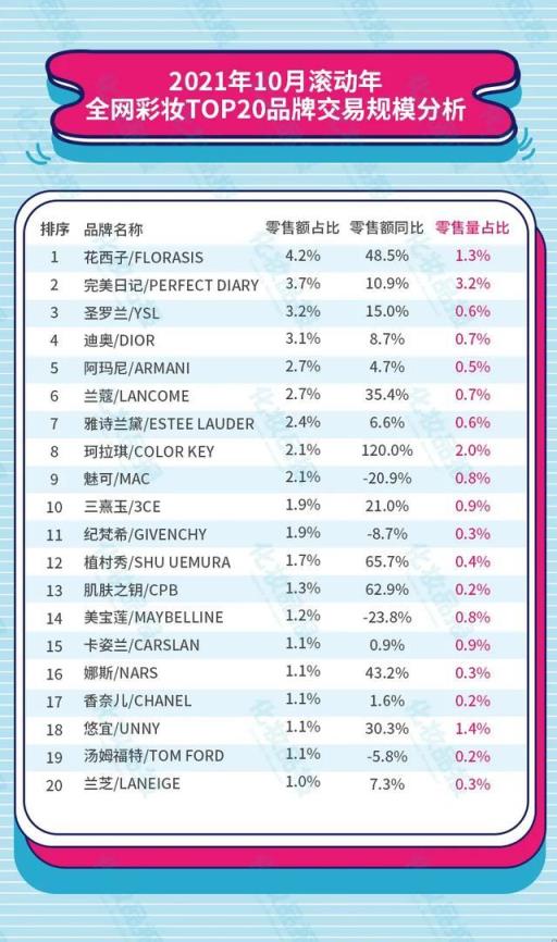 化妆品集团榜单排名最新，最新化妆品集团榜单排名揭晓