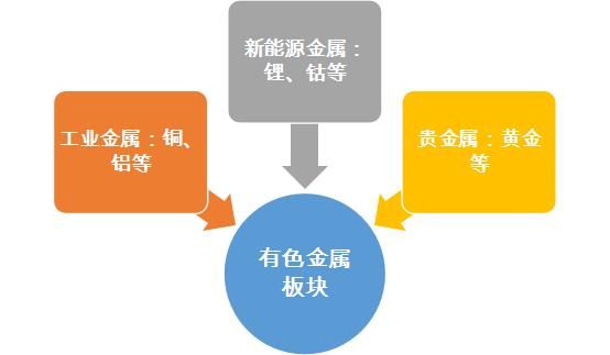 永清新能源五金分类,新能源金属市场分析，永清新能源五金分类与新能源金属市场深度解析