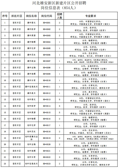 雄安新区最新招聘消息，雄安新区最新招聘启事