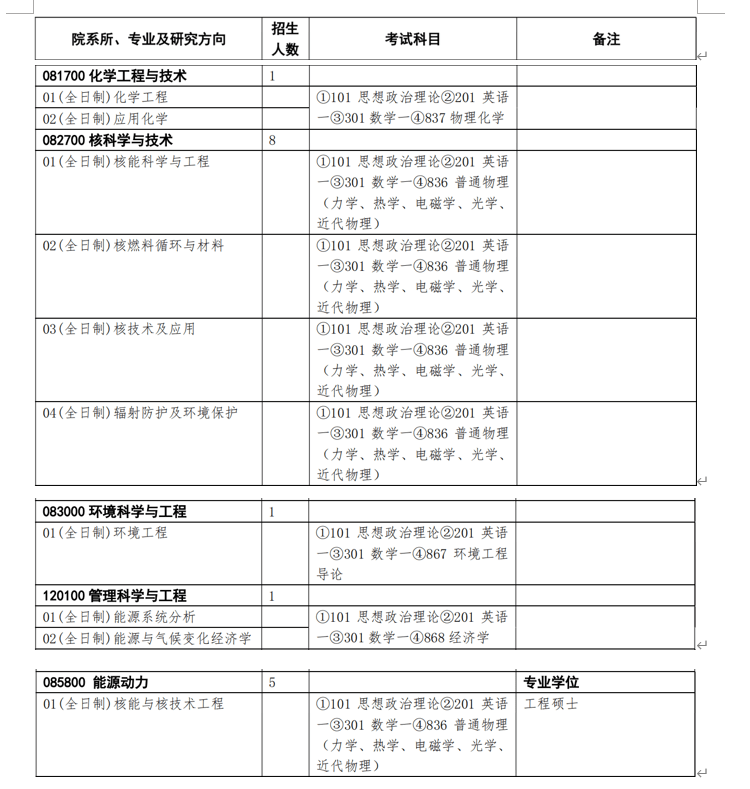 广州新能源专业考研指南，解析热门院校及备考策略，广州新能源考研攻略，热门院校解析与备考策略全解析