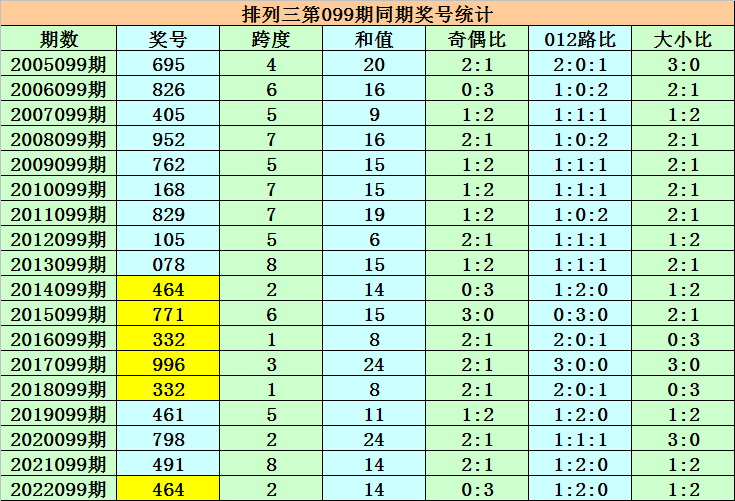 1肖一码100，肖一码精准预测，命中率百分百！