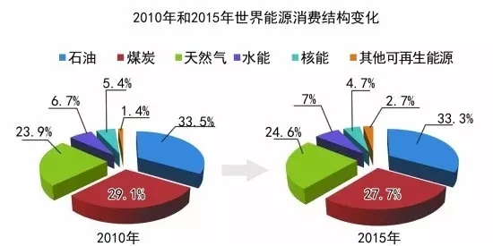 新能源和科技方向，新能源与科技方向，未来趋势的探索