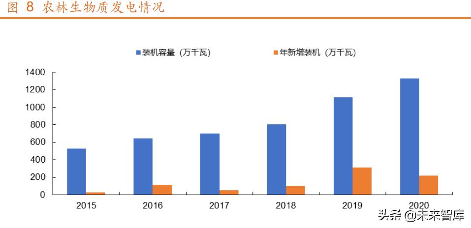 新能源拖欠补贴排名，新能源补贴拖欠情况排名榜单