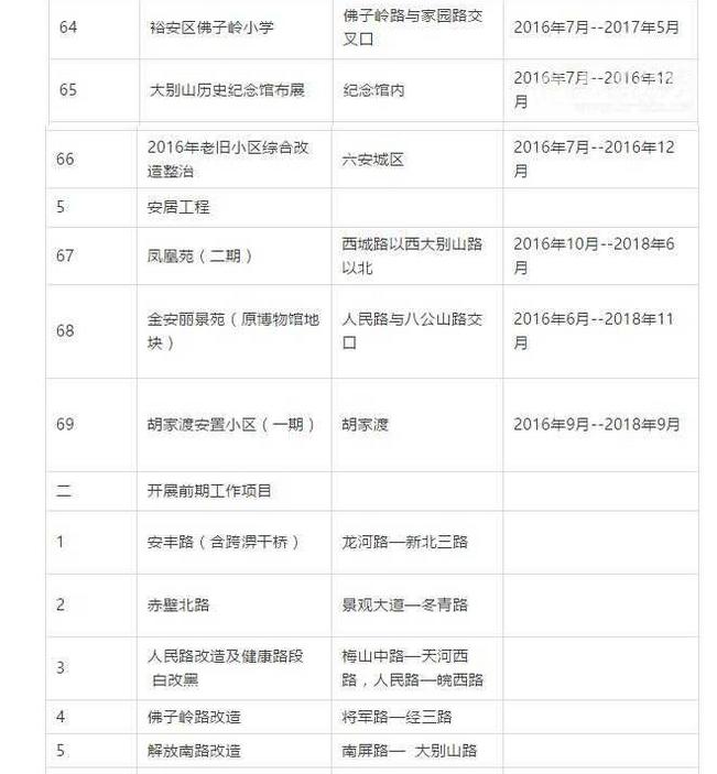 六安最新新闻，六安快讯，最新动态盘点