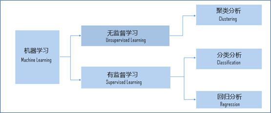 奥马192，奥马192，探索未知的历程