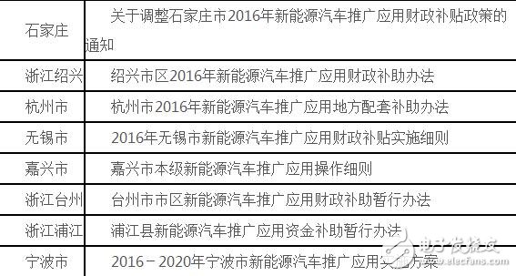 新能源出口有补贴吗吗，新能源出口补贴政策解析