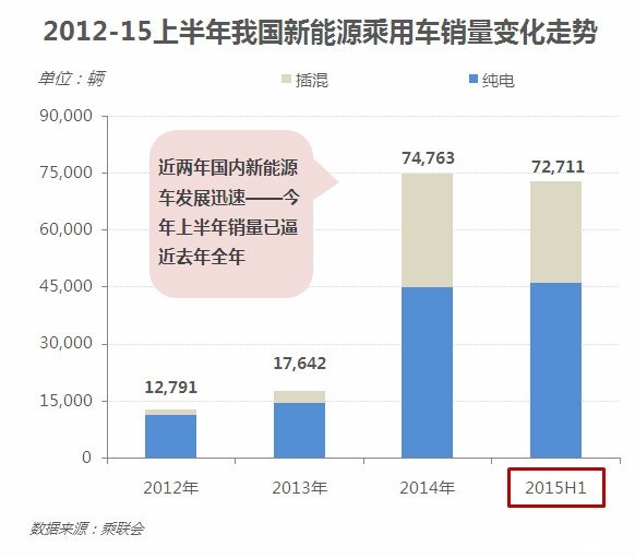 专科选新能源好吗，专科选新能源的前景如何？