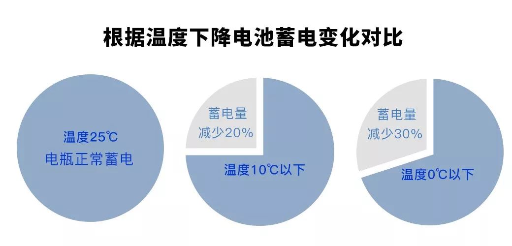 新能源电池冬天充电技巧，如何科学延长续航与充电时间，冬季新能源电池高效充电指南，续航与充电时间优化策略