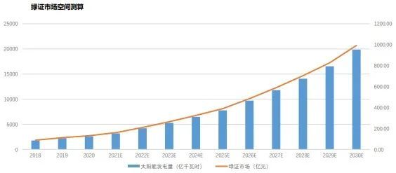 宁夏宝丰新能源原始股票，宁夏宝丰新能源股票投资解析