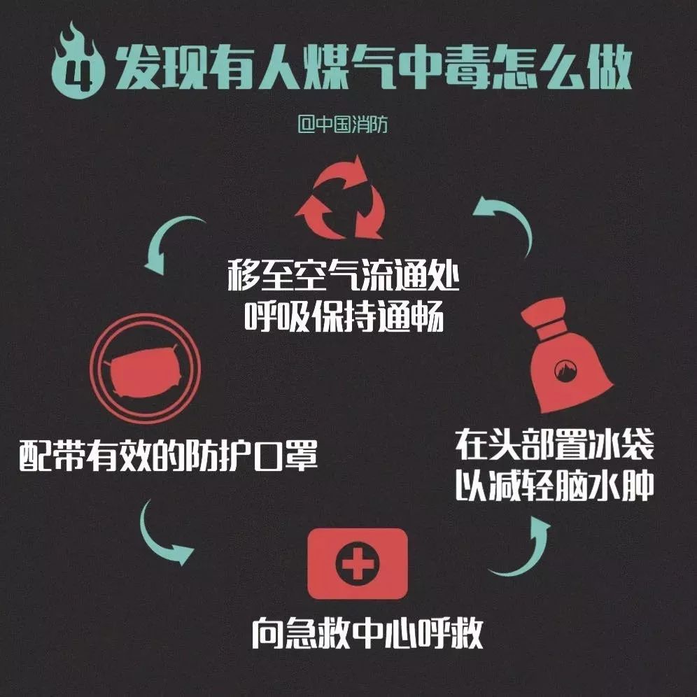 涞水煤气中毒最新通知,涞水煤气中毒最新通知消息，涞水煤气中毒事件，最新通知与消息更新