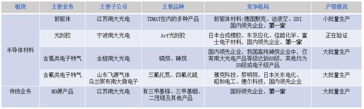 南大光电最新消息，南大光电最新动态概览