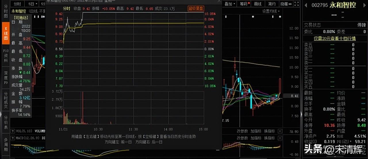 永和智控最新消息,永和智控最新消息重组，永和智控最新重组消息动态更新