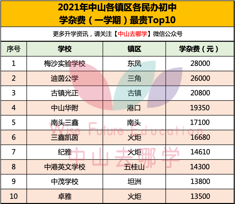 中山市中学排名最新，中山市中学最新排名榜单