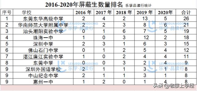 中山市中学排名最新，中山市中学最新排名榜单