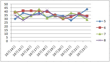 澳门综合号码走势分析100期，澳门综合号码走势分析100期解析报告