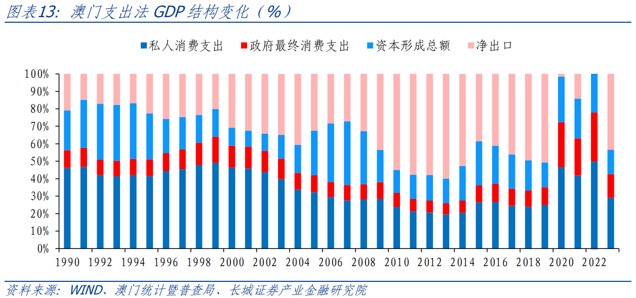 澳门综合号码走势分析100期，澳门综合号码走势分析100期解析报告