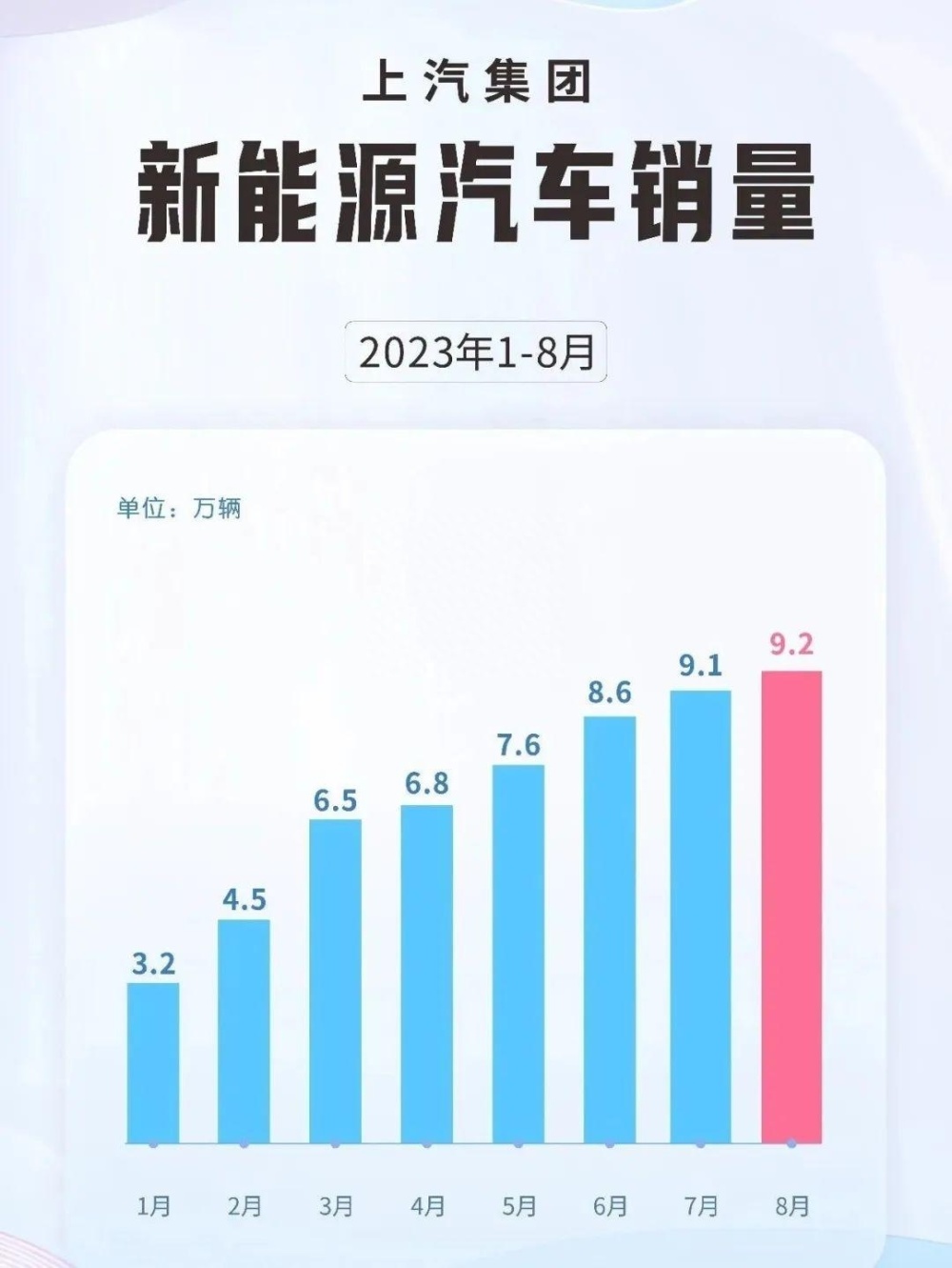 新能源车2月销售额,新能源车2月销售额多少，新能源车二月销售额数据公布