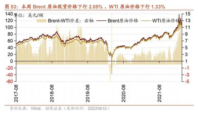 新能源车2月销售额,新能源车2月销售额多少，新能源车二月销售额数据公布