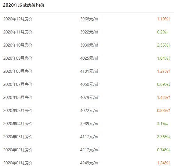 东明楼盘最新价格，东明楼盘价格一览，最新动态揭秘