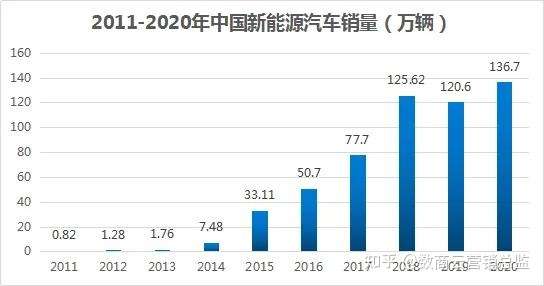 碳黑新能源车，碳黑新能源车，未来趋势与创新发展