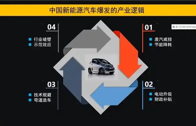 碳黑新能源车，碳黑新能源车，未来趋势与创新发展