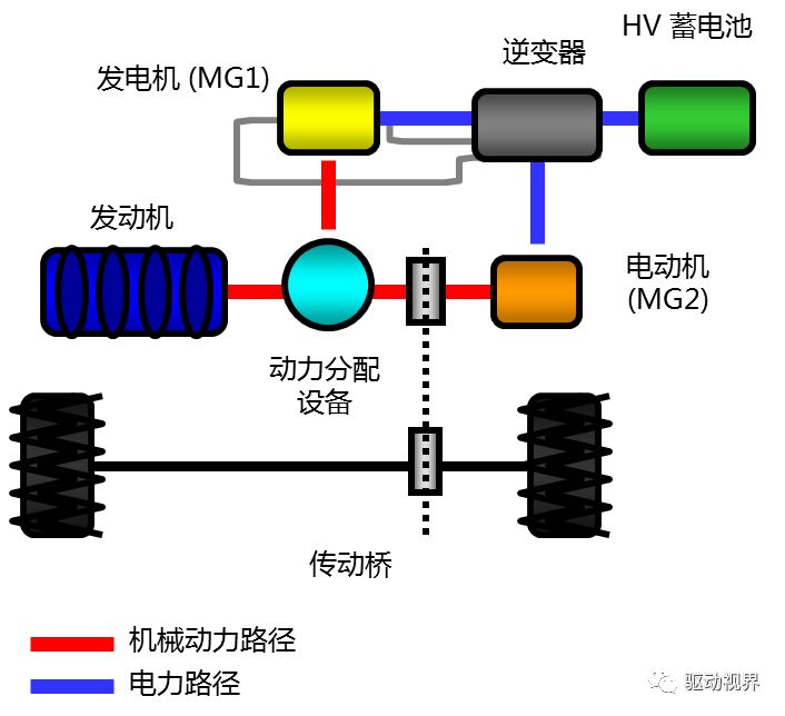 新能源汽车混动，新能源汽车混动技术概览