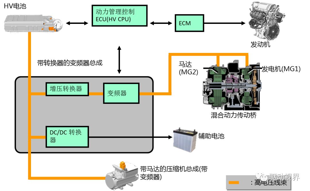 新能源汽车混动，新能源汽车混动技术概览