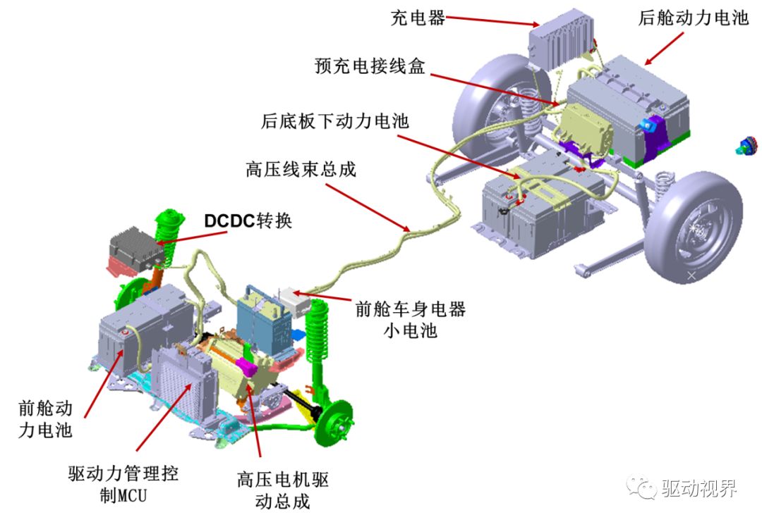 新能源汽车混动，新能源汽车混动技术概览