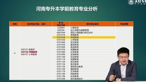 河南专升本新能源专业，河南专升本新能源专业概览