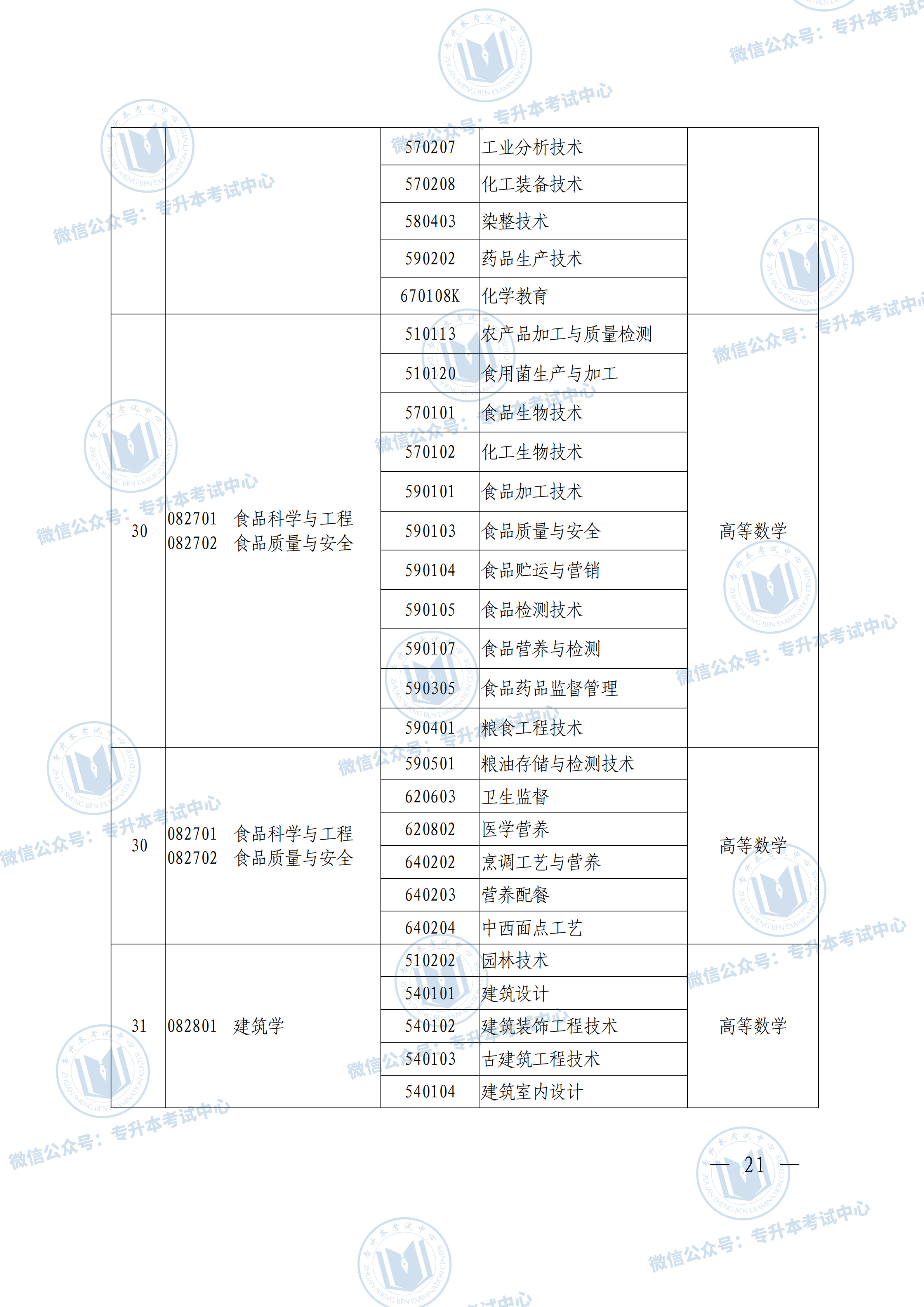 河南专升本新能源专业，河南专升本新能源专业概览