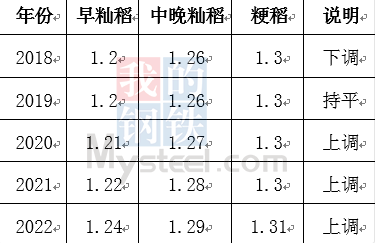 2023年平远水稻价格最新行情分析，趋势预测与投资建议，2023年平远水稻市场行情深度解析及投资展望