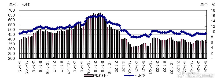 2023年平远水稻价格最新行情分析，趋势预测与投资建议，2023年平远水稻市场行情深度解析及投资展望