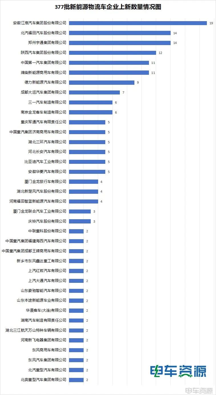 新能源物流车市场解析，报价全解析与选购指南，新能源物流车市场深度解读，报价全解析与选购攻略