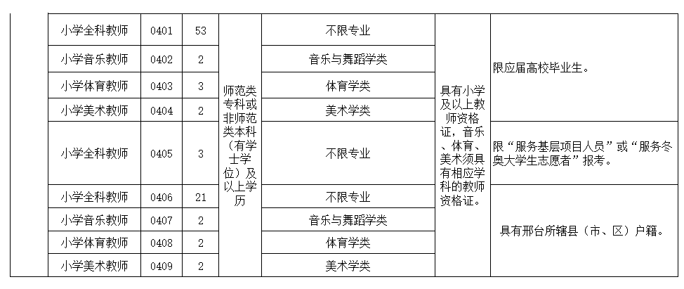 邢台市招聘网最新招聘，邢台市招聘网最新职位发布