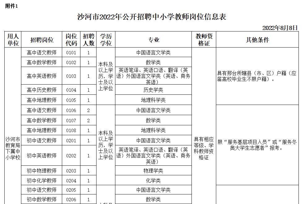 邢台市招聘网最新招聘，邢台市招聘网最新职位发布