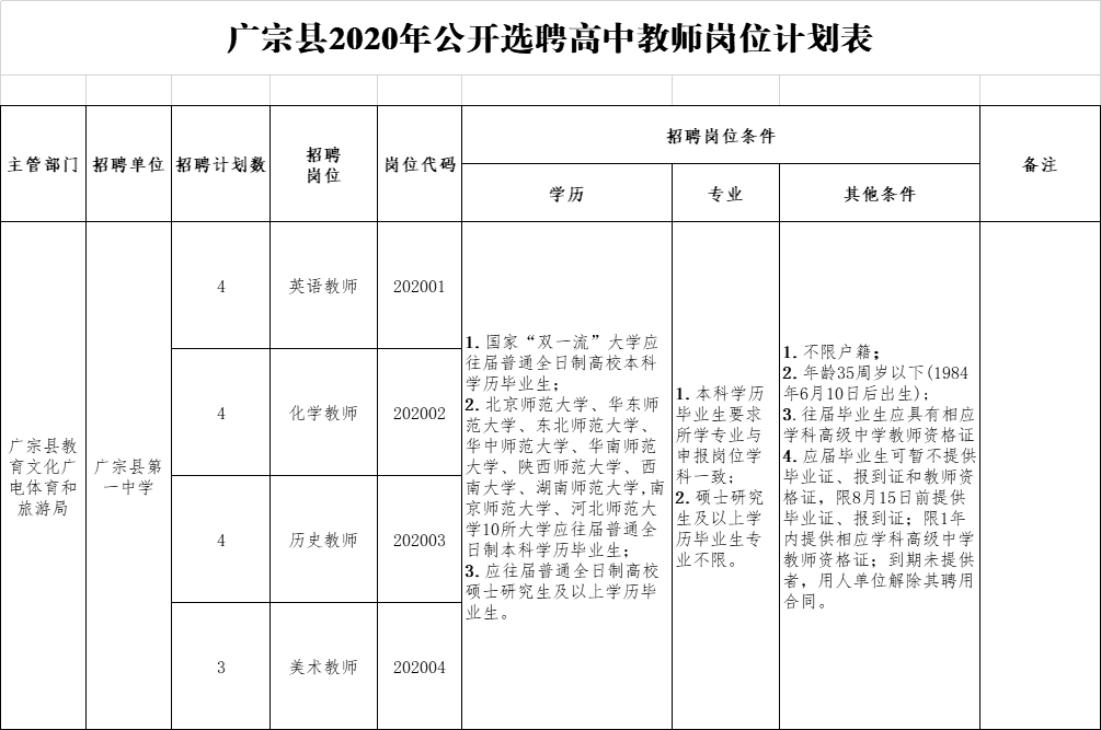 邢台市招聘网最新招聘，邢台市招聘网最新职位发布