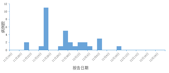 最新黑龙江省的疫情,最新黑龙江省的疫情最新消息，黑龙江省疫情最新消息更新，最新动态与进展