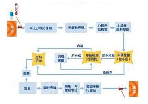 新能源车上牌手续费，新能源车上牌手续费详解