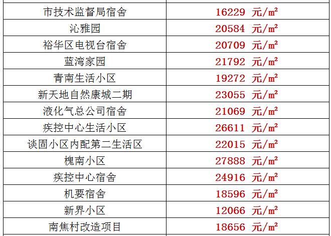 万达驾校价目表最新消息,万达驾校价目表最新消息图片，万达驾校最新价目表及图片发布